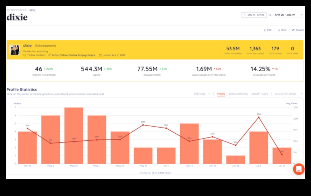 כיצד ניתוח מדיה חברתית יכול לעזור לך למשוך את הקהל שלך 2 כיצד אנליטיקה של מדיה חברתית יכולה להניע את מעורבות הקהל?