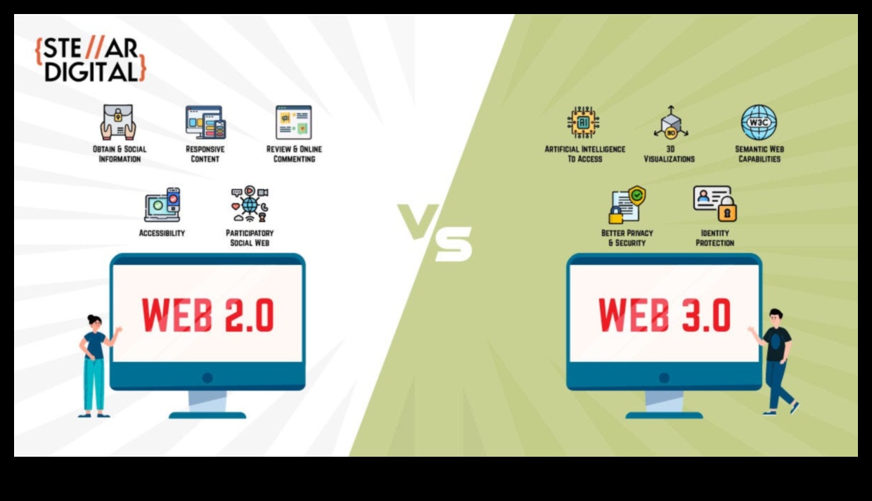 Web 2.0 מואר: מעצב את העתיד הבהיר של אינטראקציה מקוונת