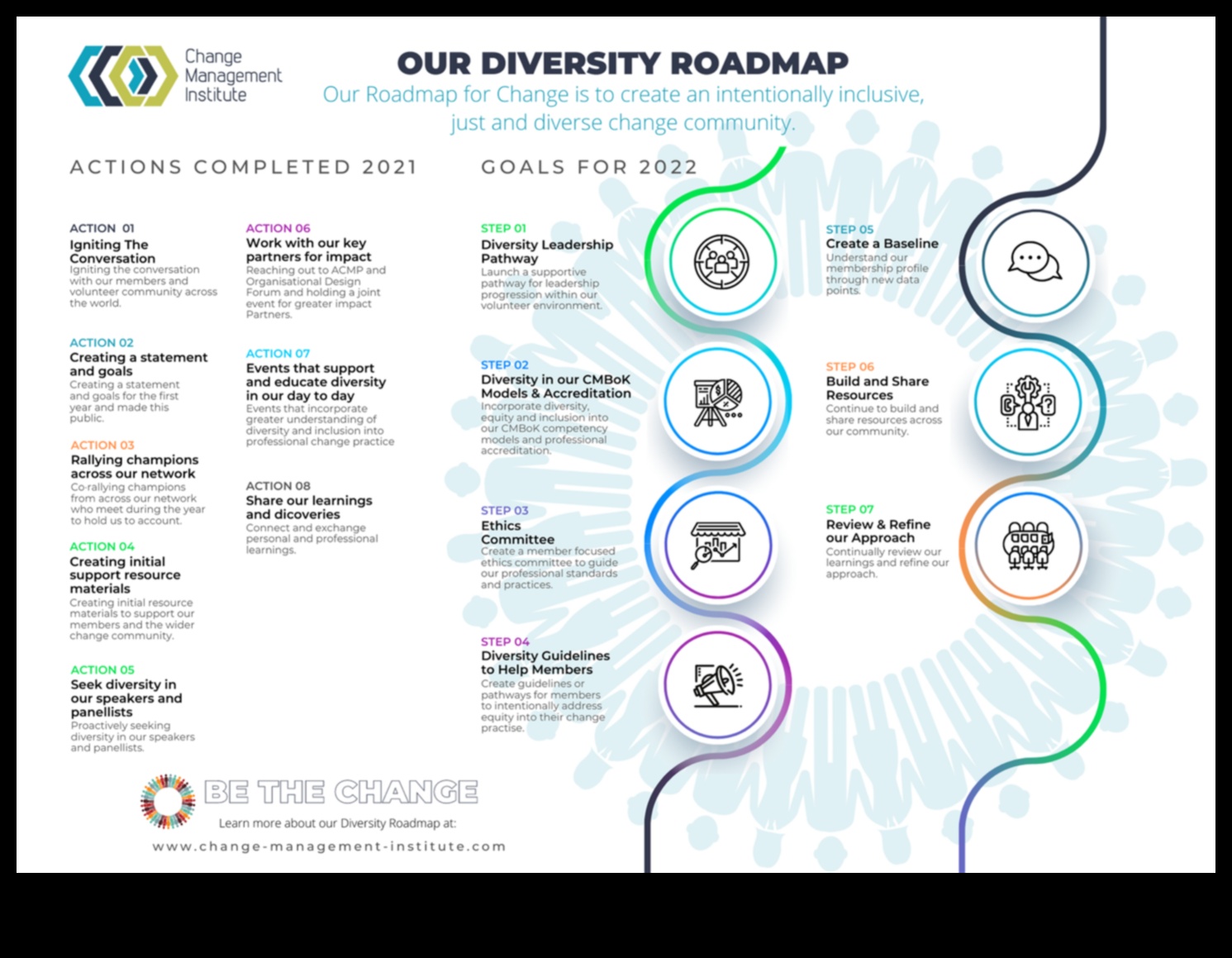 הצלחת המכילה: אסטרטגיות תזונה לבריאות הציבור לכולם