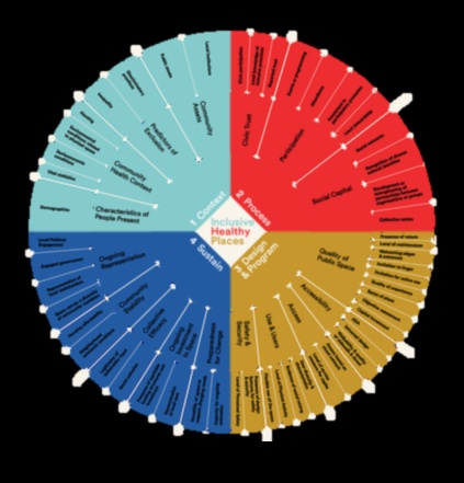 הצלחת המכילה: אסטרטגיות תזונה לבריאות הציבור לכולם