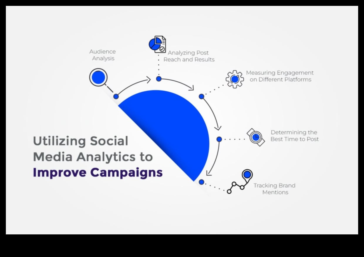 שליטה בניתוח מדיה חברתית: מדריך שלב אחר שלב