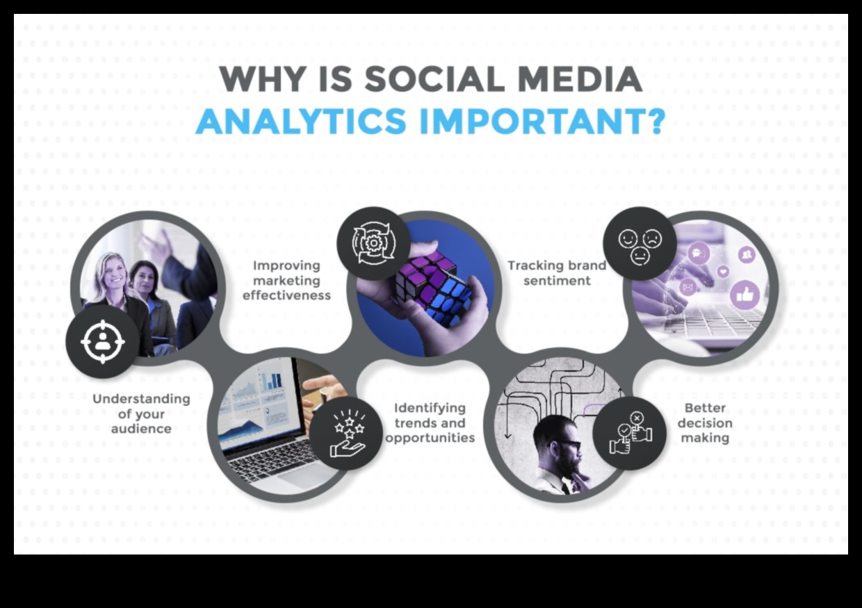 שליטה בניתוח מדיה חברתית: מדריך שלב אחר שלב