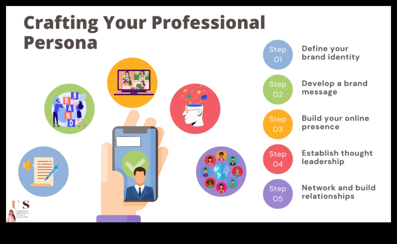 יצירת מורשת דיגיטלית: אסטרטגיות למיתוג אישי נצחי