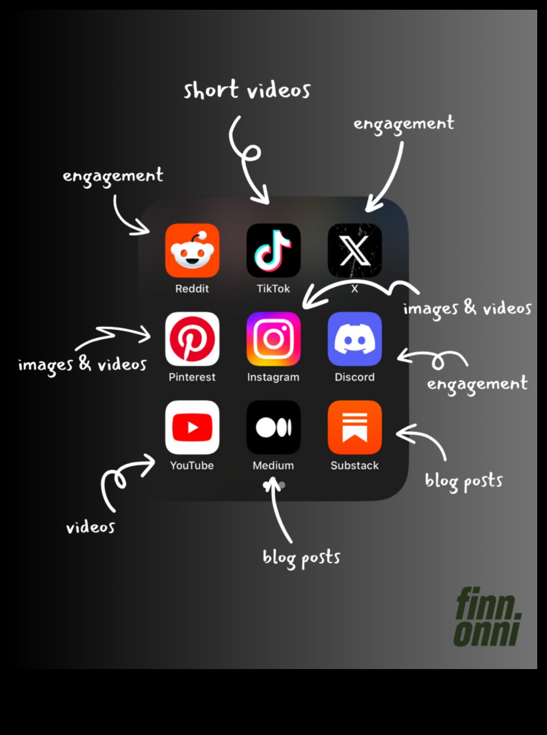 חקר הנוף המתפתח של שיווק במדיה חברתית