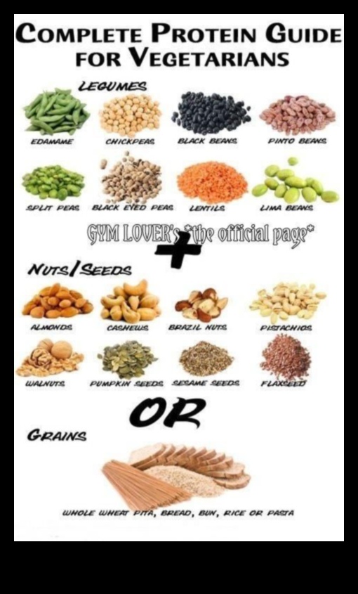 עלייתם של חלבונים על בסיס צמחי: מחליף משחק לצמחונים?