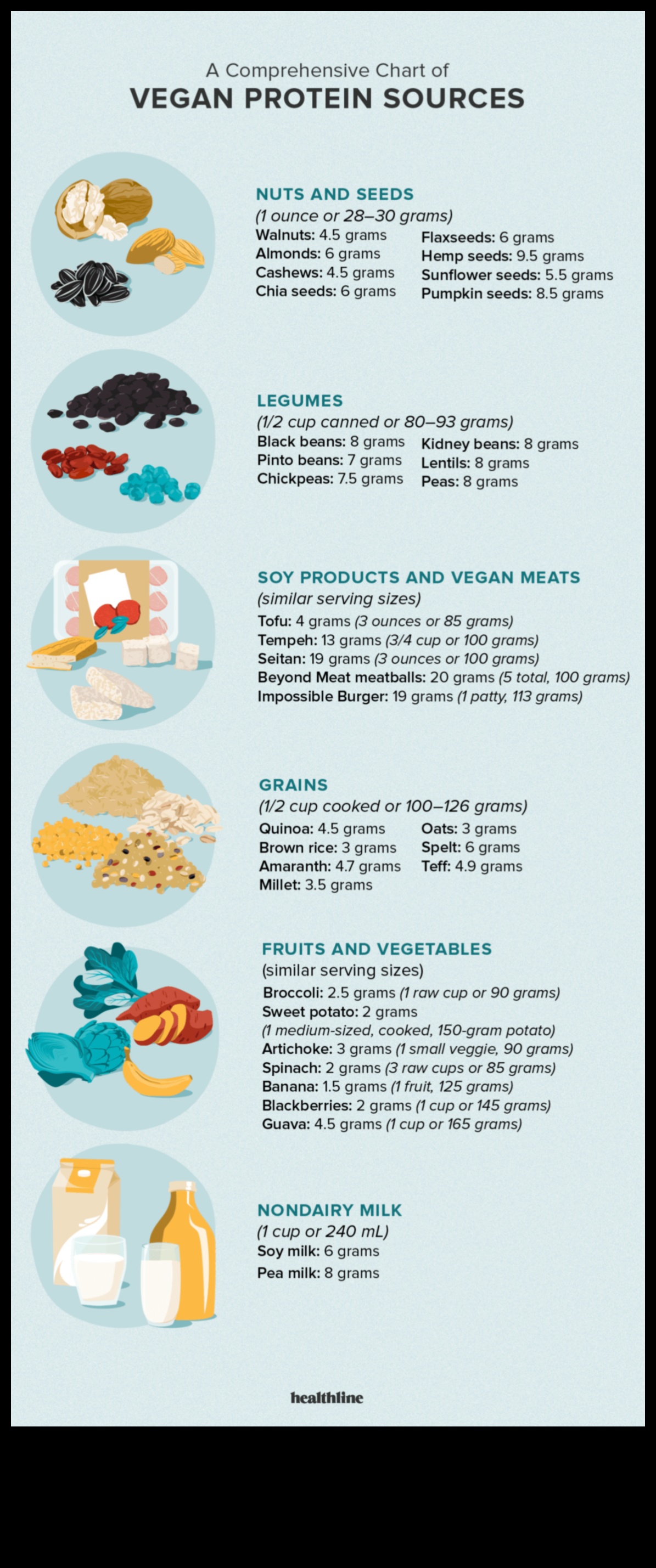 עלייתם של חלבונים על בסיס צמחי: מחליף משחק לצמחונים?