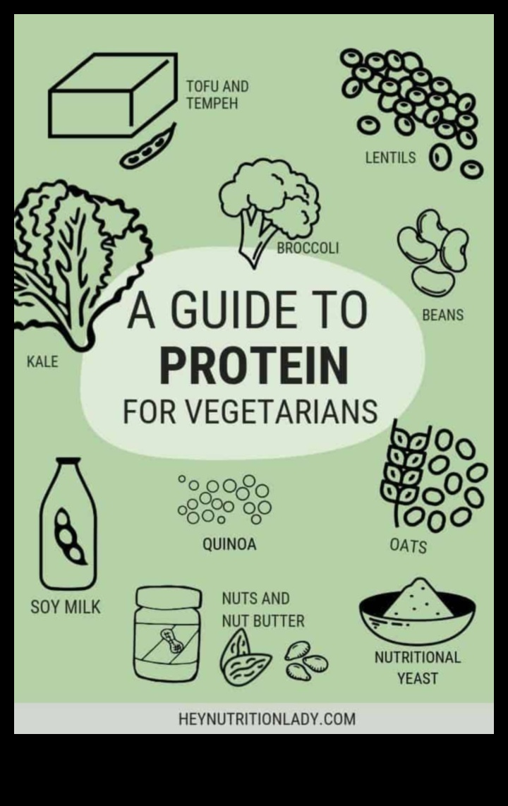 עלייתם של חלבונים על בסיס צמחי: מחליף משחק לצמחונים?