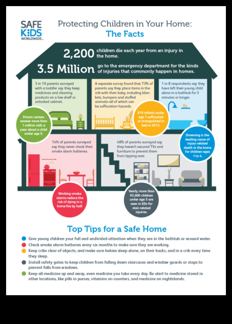 מקלט בטיחות: מדריך להורים ליצירת בית מאובטח
