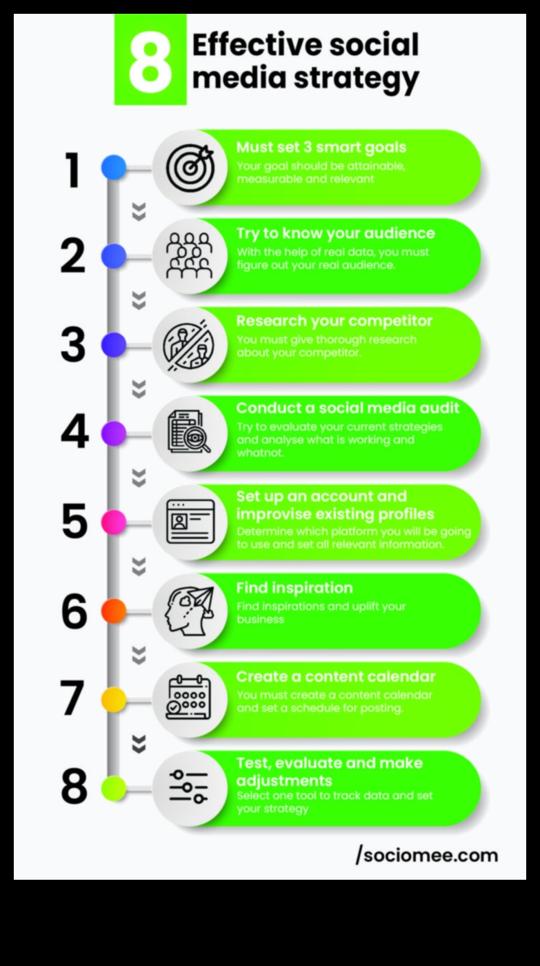 יצירת אסטרטגיית מדיה חברתית יעילה לעסקים