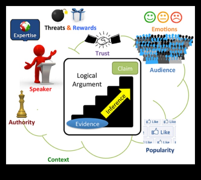 Web 2.0 Frontiers: ניווט בנתיבים הלא נחקרים של אינטראקציה מקוונת