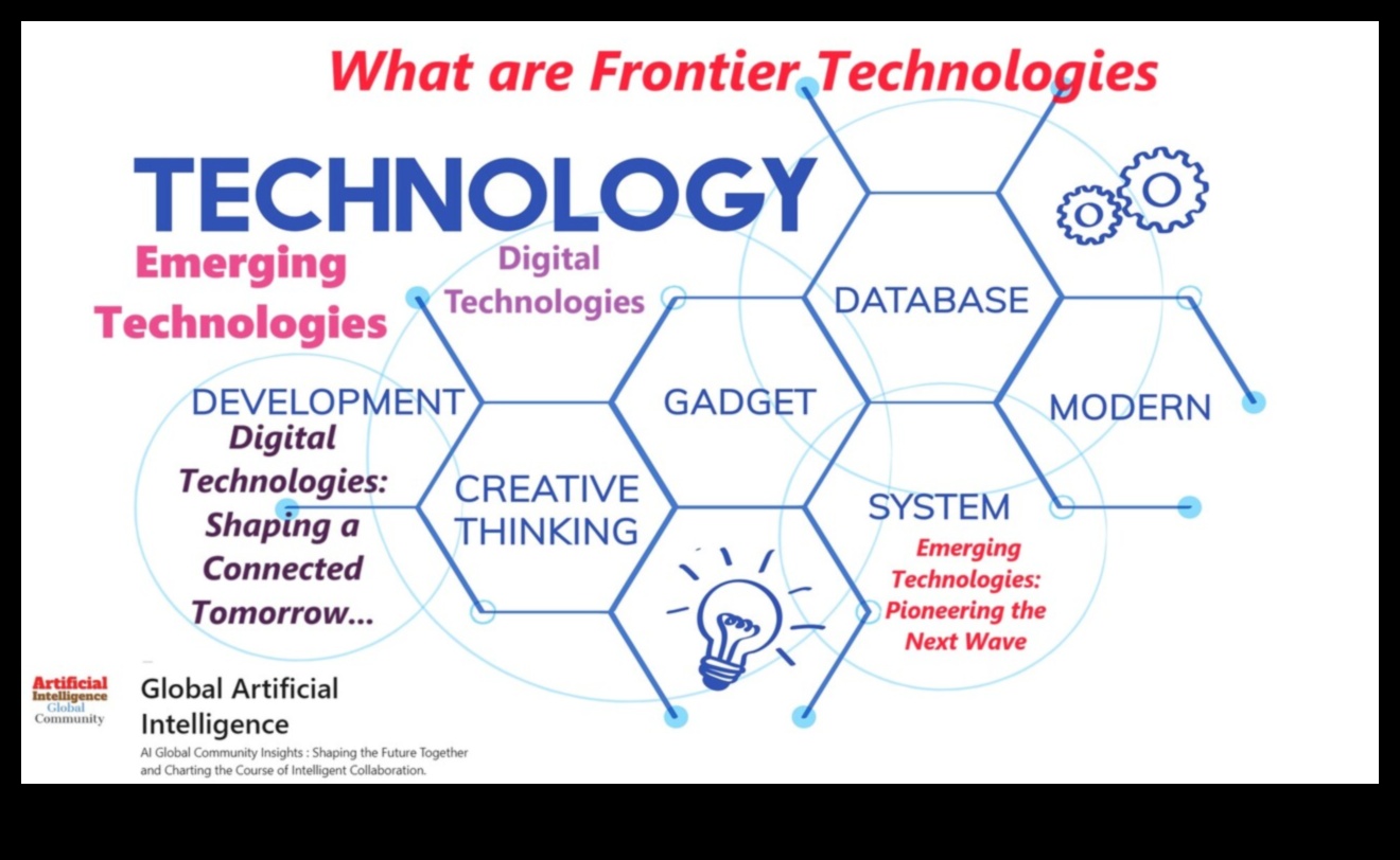Web 2.0 Frontiers: ניווט בנתיבים הלא נחקרים של אינטראקציה מקוונת
