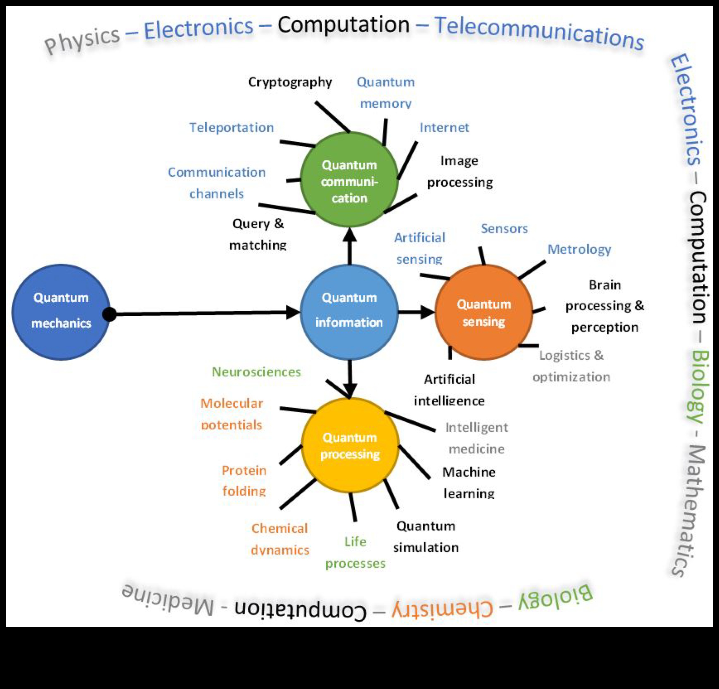 Web 2.0 Frontiers: ניווט בנתיבים הלא נחקרים של אינטראקציה מקוונת