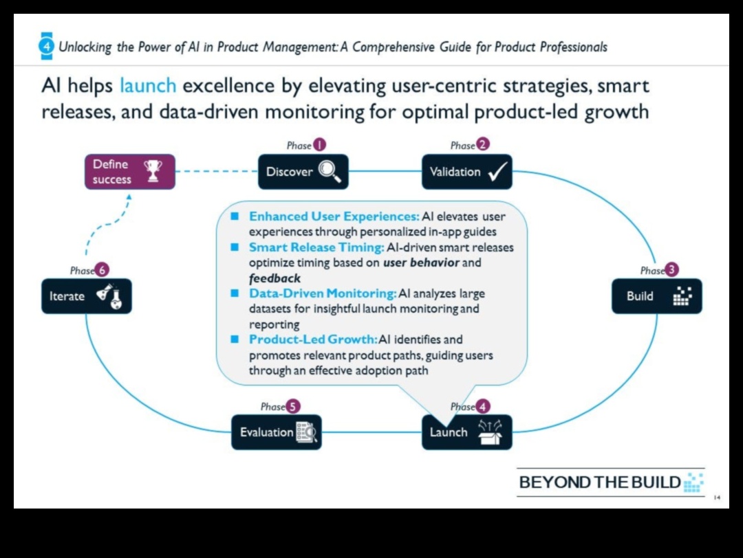 מעבר לטרנדים: טקטיקות נצחיות להצלחה אלגוריתמית