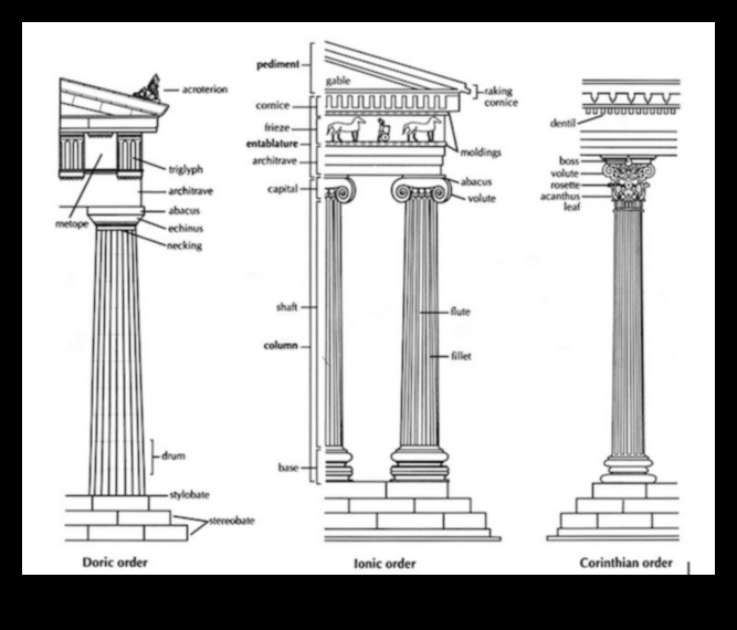 אדריכלות אתונה: עמודים, כותרות וכרכובים