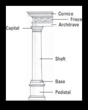 אדריכלות אתונה: עמודים, כותרות וכרכובים