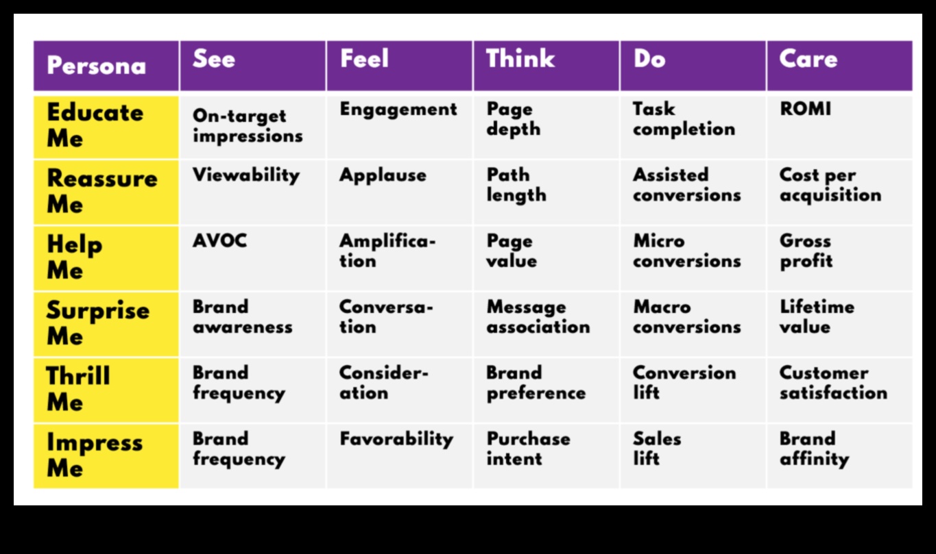 10 מדדים חיוניים לניתוח מדיה חברתית שעליך לעקוב אחריהם