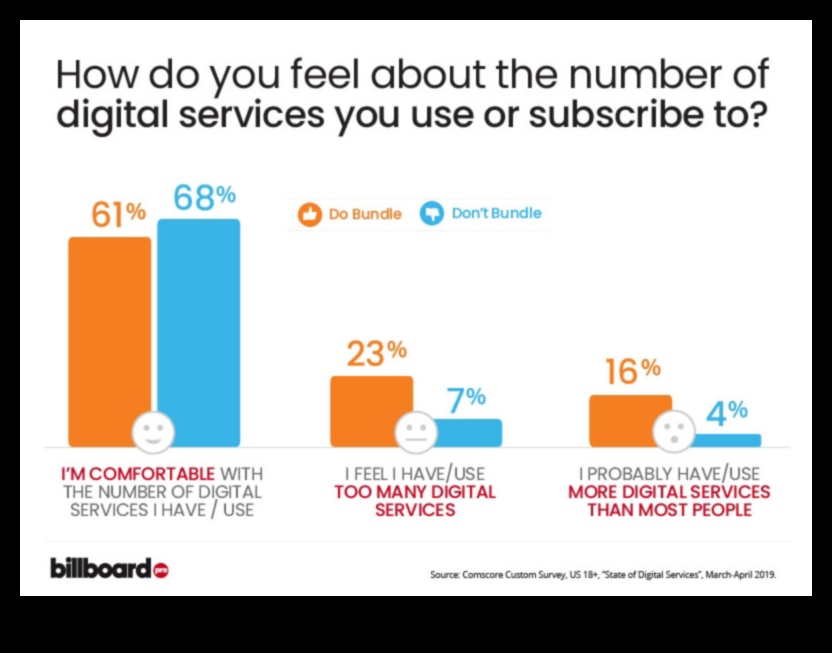 הנווט הדיגיטלי: קורסי תכנון לנצחון מדיה חברתית