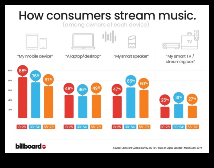 הנווט הדיגיטלי: קורסי תכנון לנצחון מדיה חברתית
