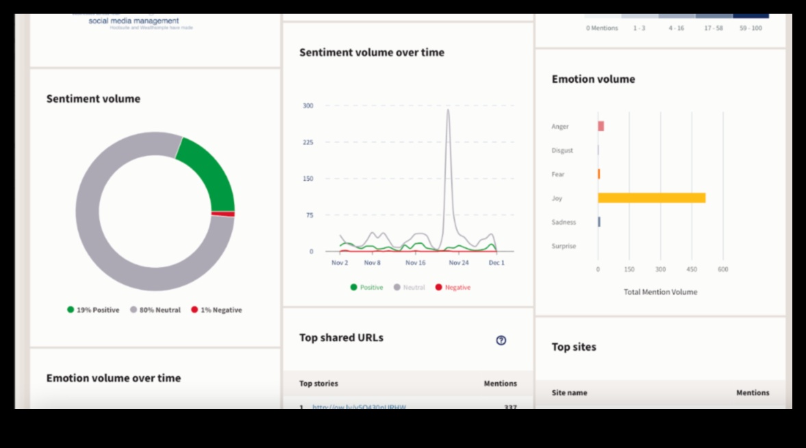 הנווט הדיגיטלי: קורסי תכנון לנצחון מדיה חברתית