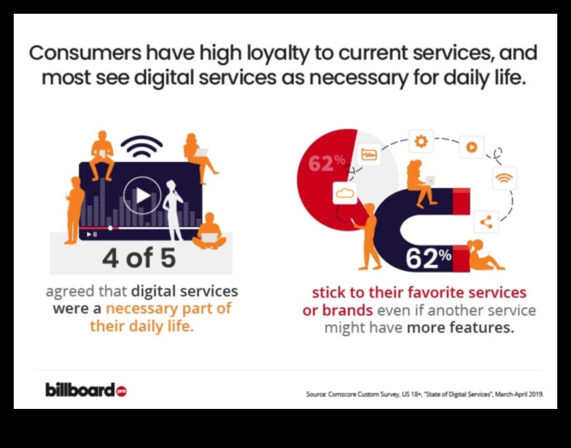 הנווט הדיגיטלי: קורסי תכנון לנצחון מדיה חברתית