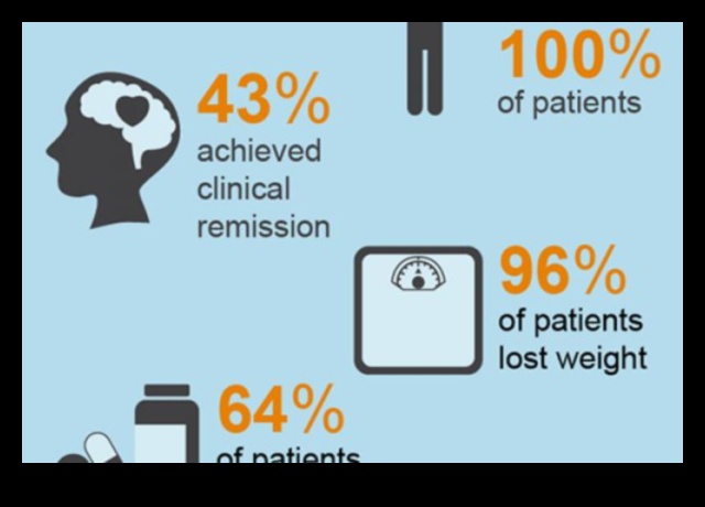 הקשר בין התזונה הקטוגנית לבריאות הנפש