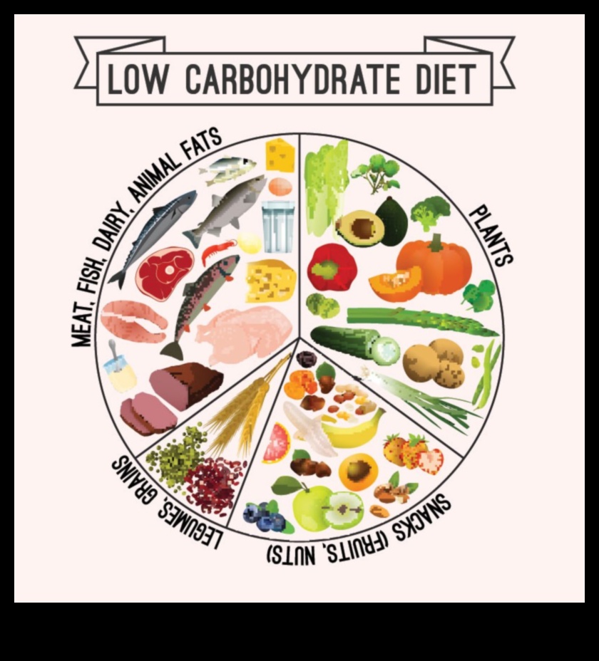דיאטות דלות פחמימות והחשיבות של שומנים בריאים