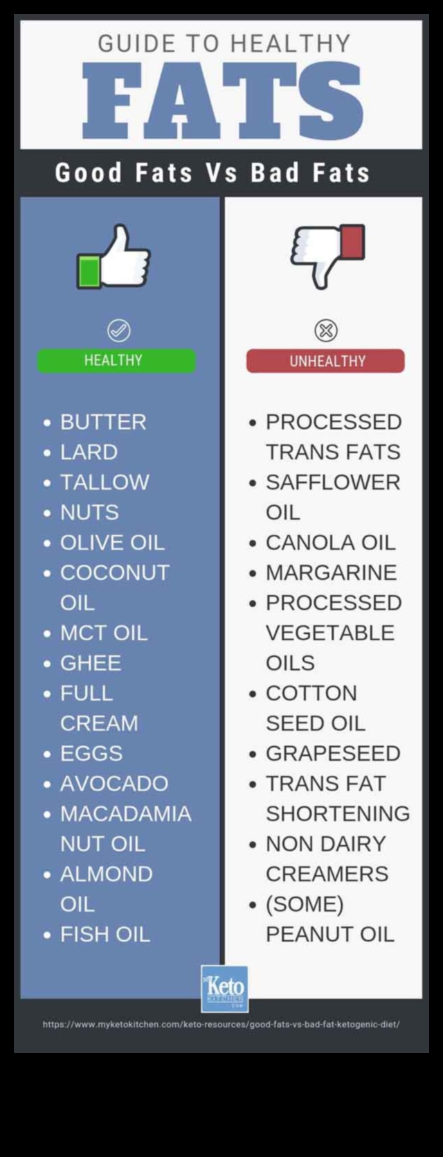 דיאטות דלות פחמימות והחשיבות של שומנים בריאים