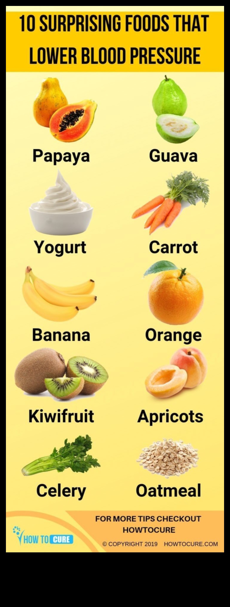 דיאטות דלות שומן וניהול לחץ דם: גישה מקיפה