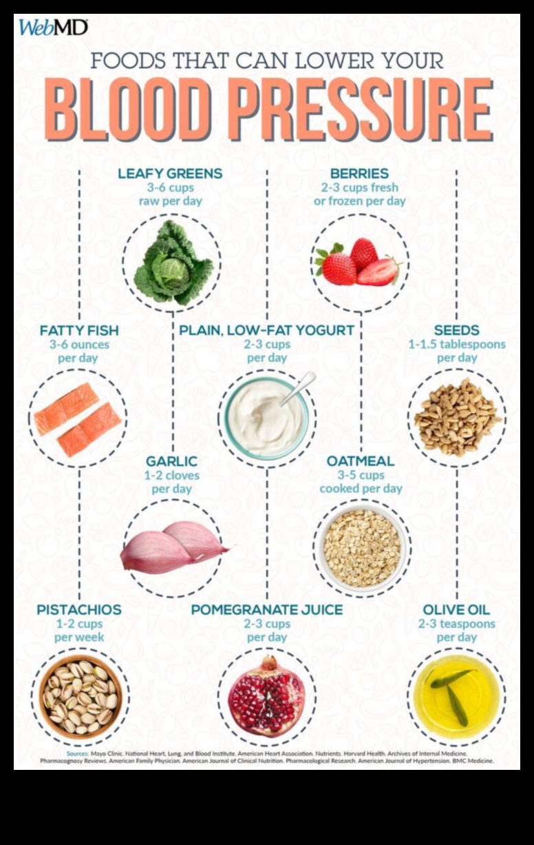 דיאטות דלות שומן וניהול לחץ דם: גישה מקיפה
