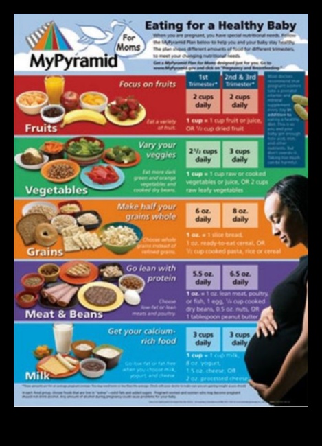 יצירת ארוחות פליאו ידידותיות להריון צמחוני