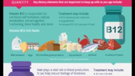 חלופות נבונות להזדקנות הקדמה איך אפשר לתזונה גריאטרית לחיים של בריאות 4 בחירות נבונות להזדקנות בריאה: טיפים לתזונה גריאטרית