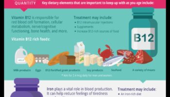 בחירות נבונות להזדקנות בריאה: טיפים לתזונה גריאטרית