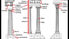 אדריכלות אתונה: עמודים, כותרות וכרכובים