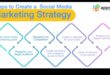 המדריך האולטימטיבי: שילוב מדיה חברתית באסטרטגיה העסקית שלך