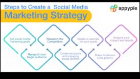 המדריך האולטימטיבי: שילוב מדיה חברתית באסטרטגיה העסקית שלך