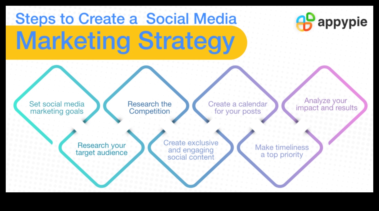 המדריך האולטימטיבי: שילוב מדיה חברתית באסטרטגיה העסקית שלך