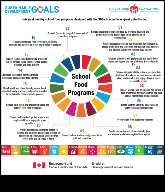 הצלחת המכילה: אסטרטגיות תזונה לבריאות הציבור לכולם
