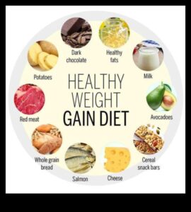 בניית תזונה מאוזנת במסגרת העלייה במשקל