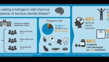 הקשר בין התזונה הקטוגנית לבריאות הנפש