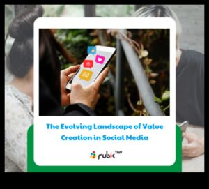 חקר הנוף המתפתח של שיווק במדיה חברתית