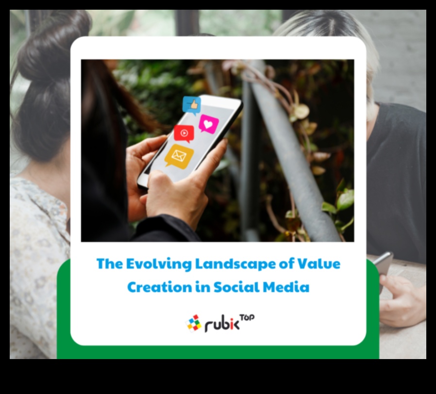 חקר הנוף המתפתח של שיווק במדיה חברתית