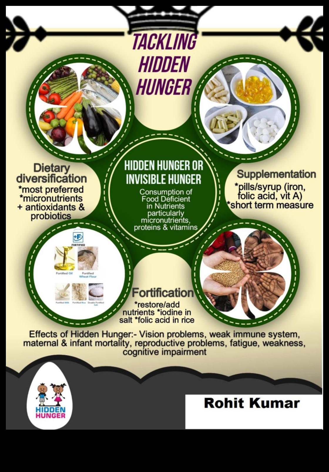 המיקרו-נוטריינטים חשובים: שילוב ויטמינים ומינרלים